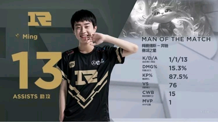 勇士队球星 勇士队球星